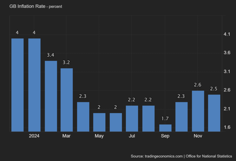 1737968995543252.png GB_Inflation_Rate (1).png